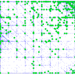 Nebuli Oncology Data Clustering